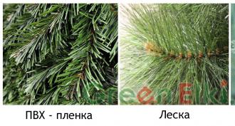 Pohon Natal Buatan dari Bahan Jarum Pinus, Tali Pancing dan PVC, Bagaimana Cara Memilihnya dan Apa Bedanya?