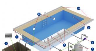 Super ideed lihtsate basseinide jaoks