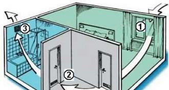 How to arrange ventilation ducts in a private house: design rules and construction guidelines