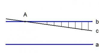 Video lekcia „Axióma rovnobežných čiar Rovnobežné čiary nepretínajú axiómu