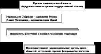 Símbolos estatales de Rusia.